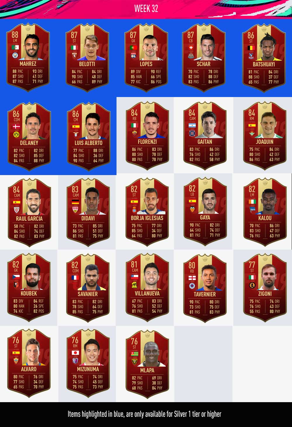 FIFA 19 FUT Champions Player Picks Rewards