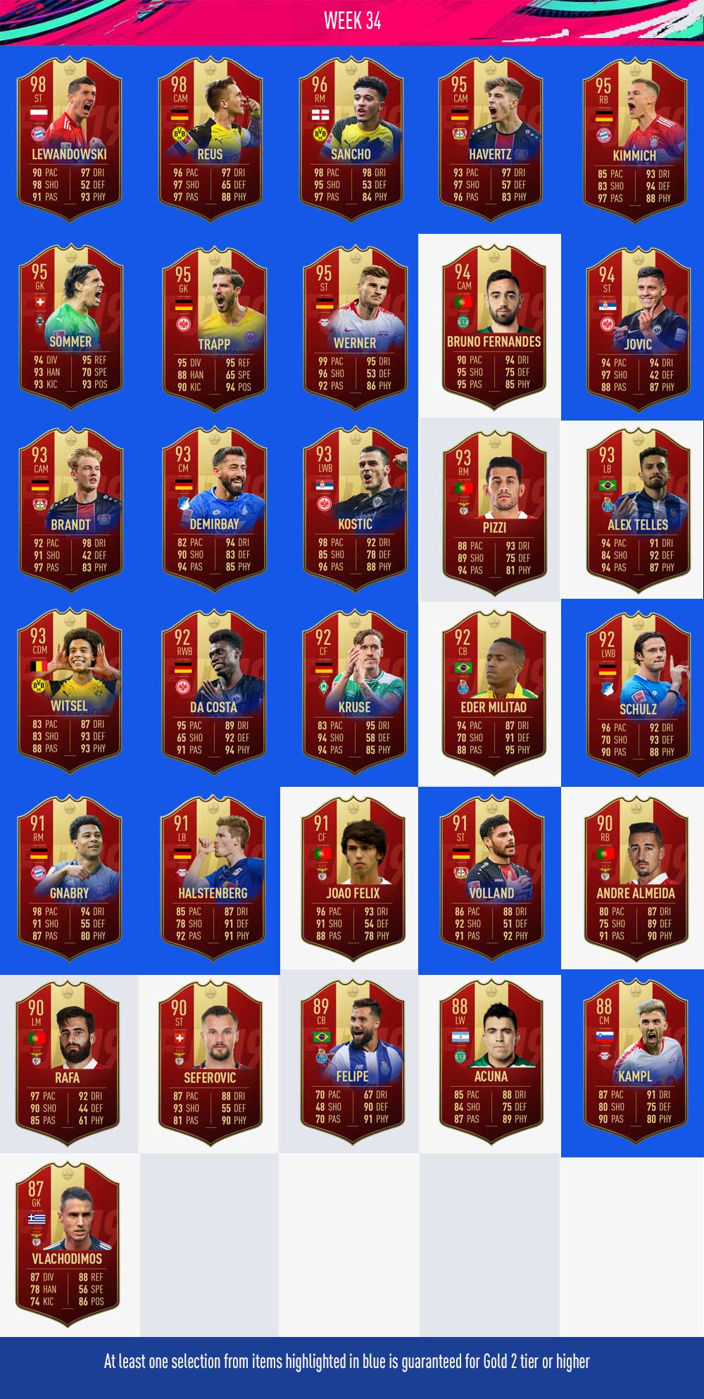 FIFA 19 FUT Champions Player Picks Rewards