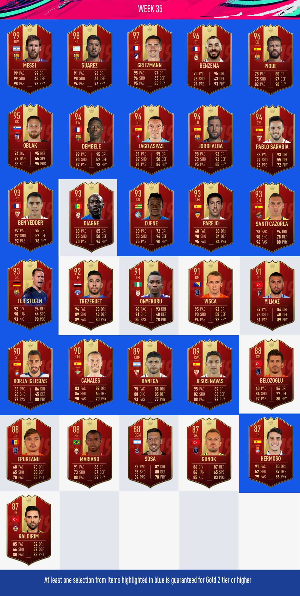 FIFA 19 FUT Champions Player Picks Rewards