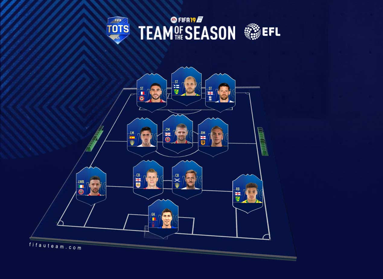 FIFA 19 TOTS Predictions of Every Single Team of the Season