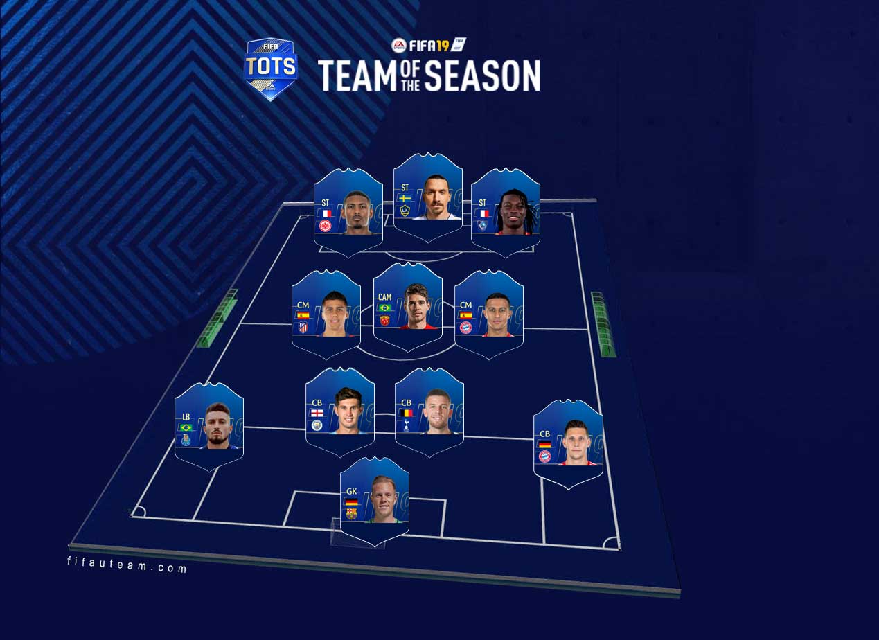 FIFA 19 TOTS Predictions of Every Single Team of the Season