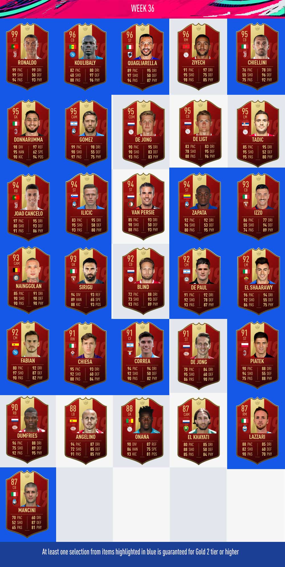 FIFA 19 FUT Champions Player Picks Rewards