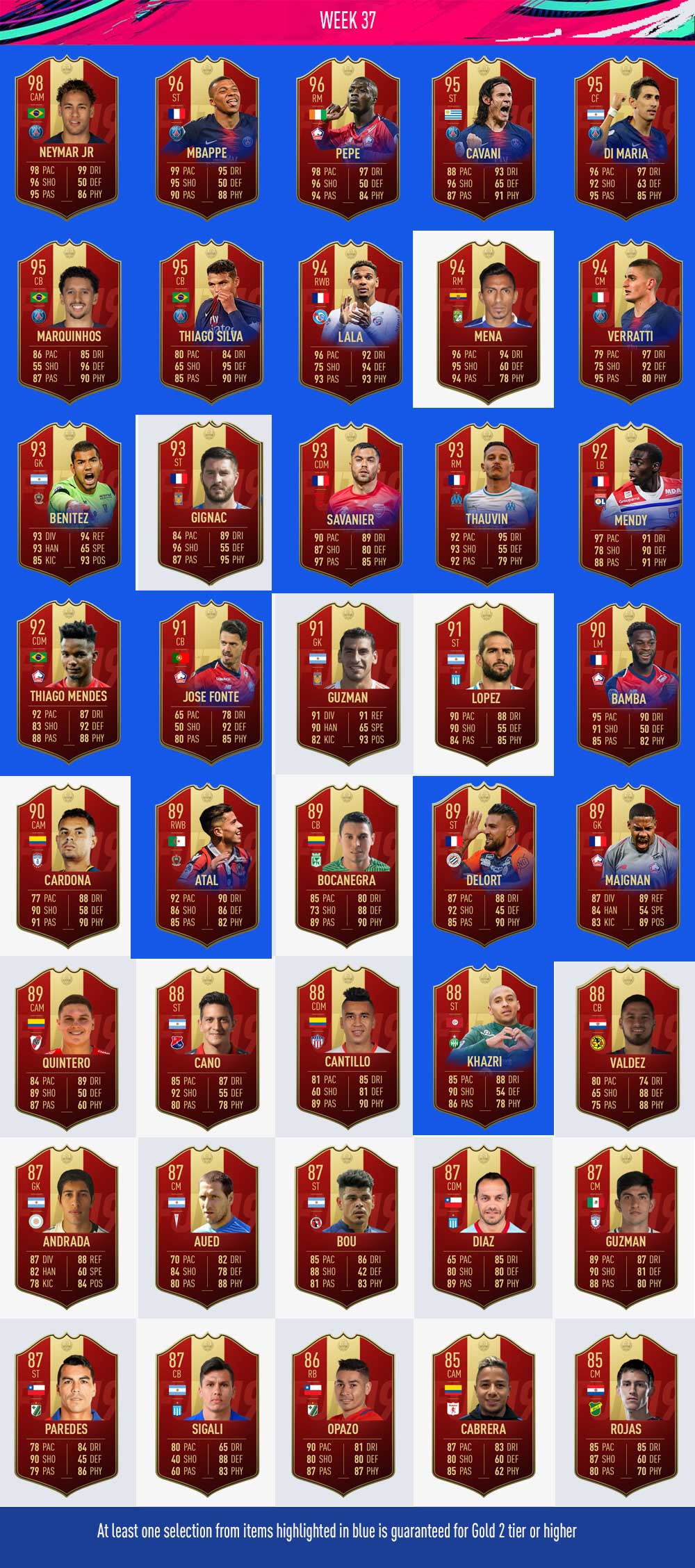 Player Picks de FUT Champions en FIFA 19