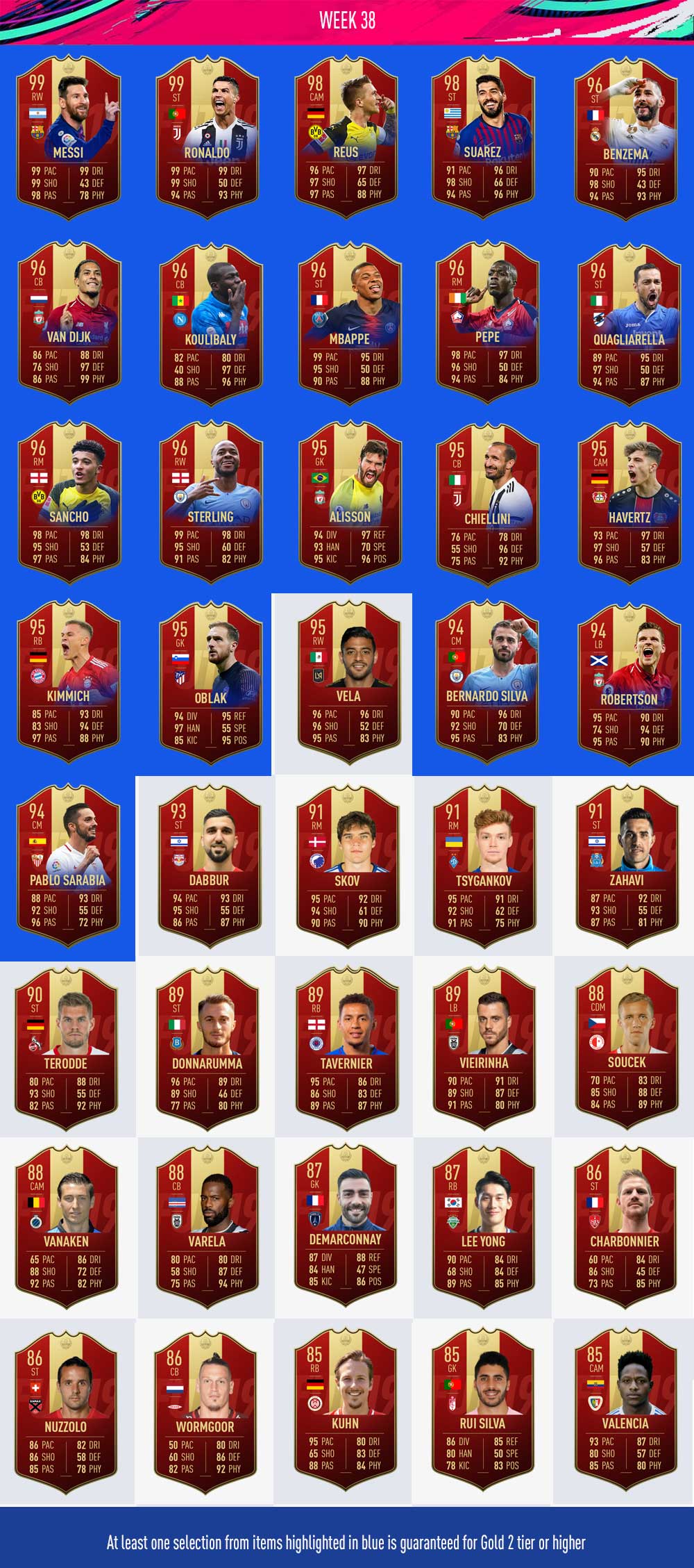 Player Picks de FUT Champions en FIFA 19