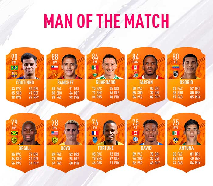 FIFA 19 Man of the Match Cards List