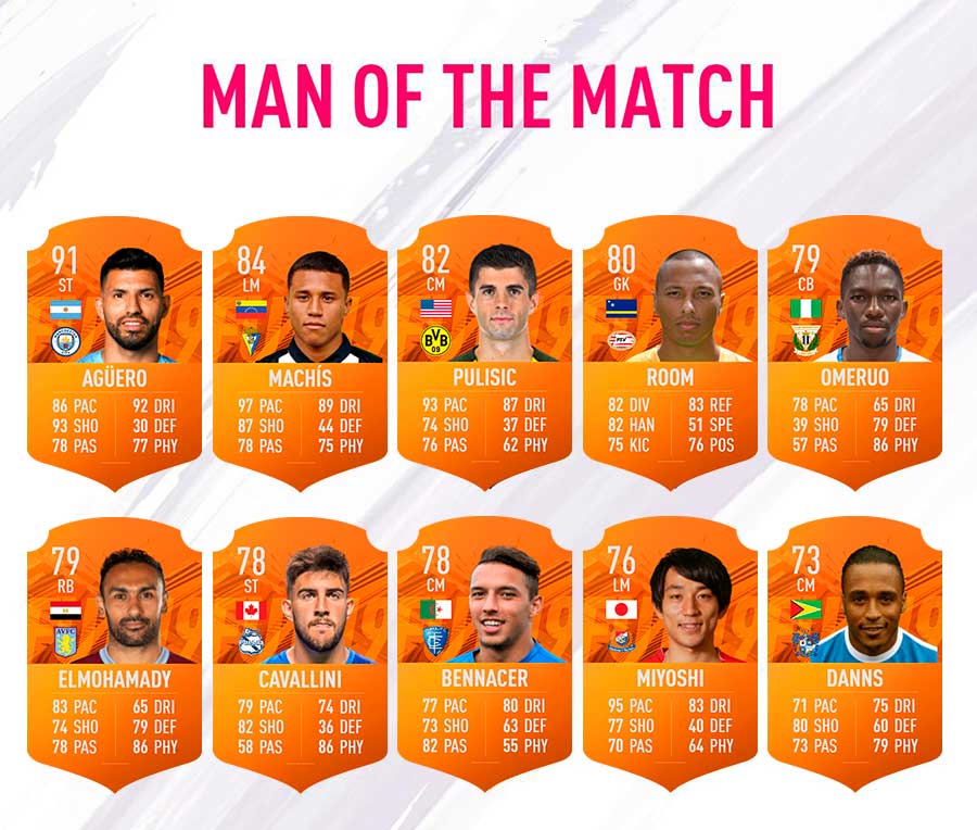 FIFA 19 Man of the Match Cards List