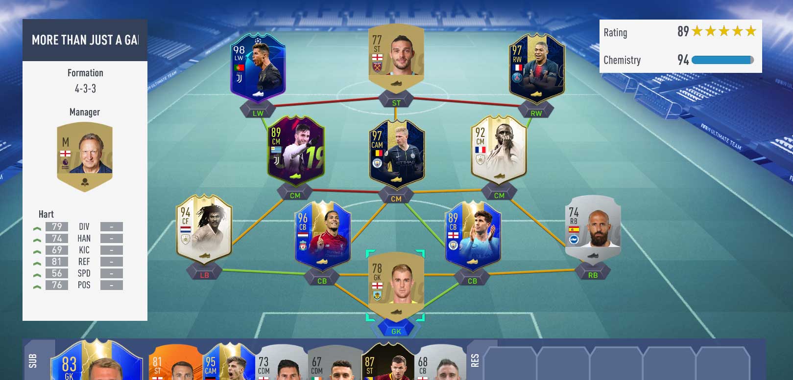 Fifa 19 Featured Squads For Squad Battles