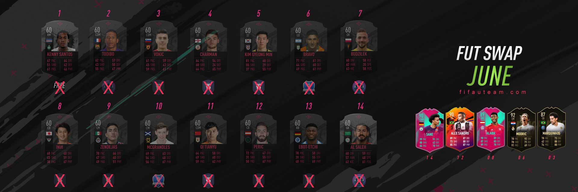 FIFA 19 Swap Deals Cards Guide