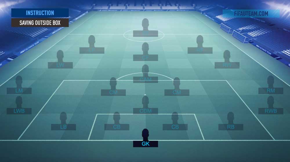 FIFA 21 Player Instructions - Saving Outside Box