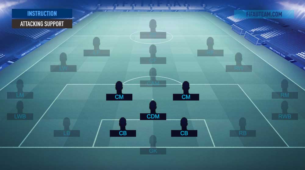 Attacking Support