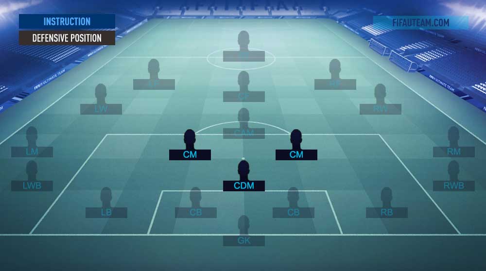 Defensive Position