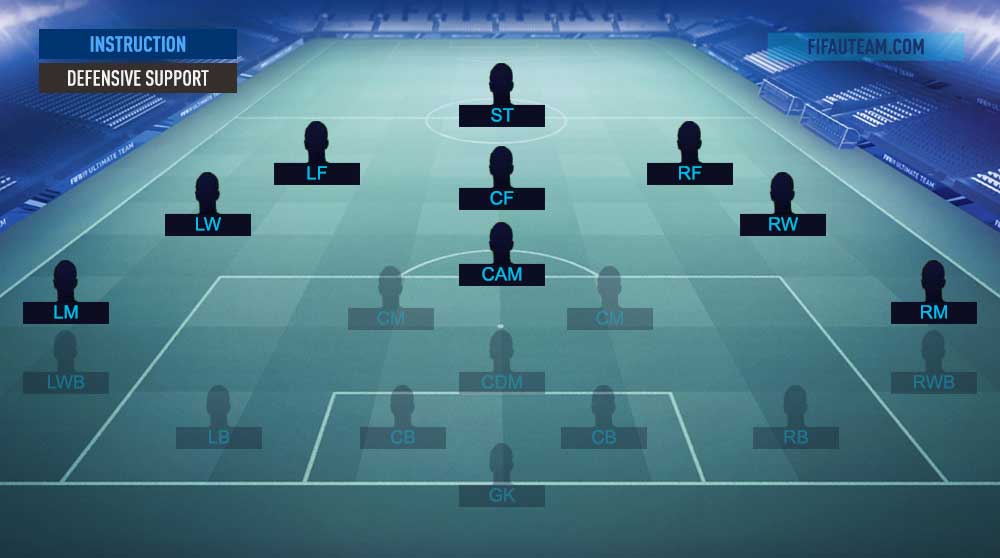 FIFA 21 Player Instructions - Defensive Support