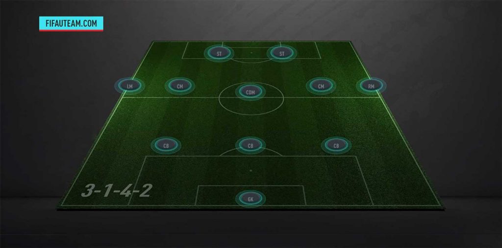 Formations With Lf And Rf