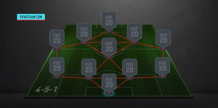 The Best FIFA 20 Formation for FIFA Ultimate Team