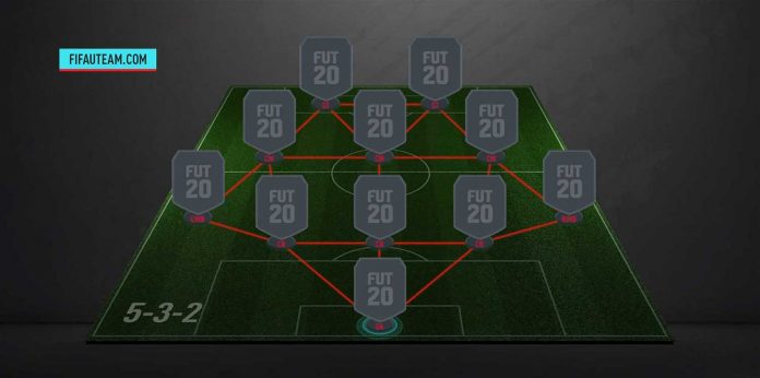The Best FIFA 20 Formation for FIFA Ultimate Team