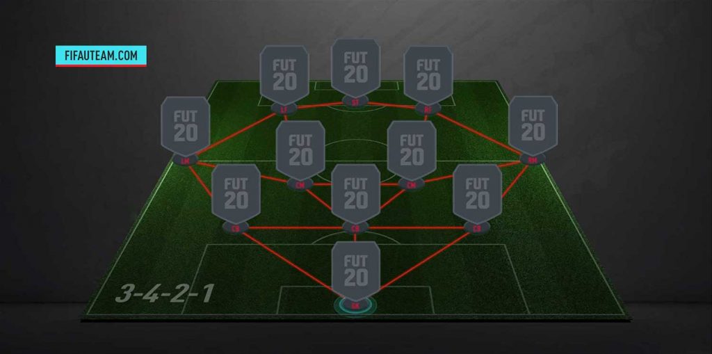 formation fifa 16 formation fifa 16