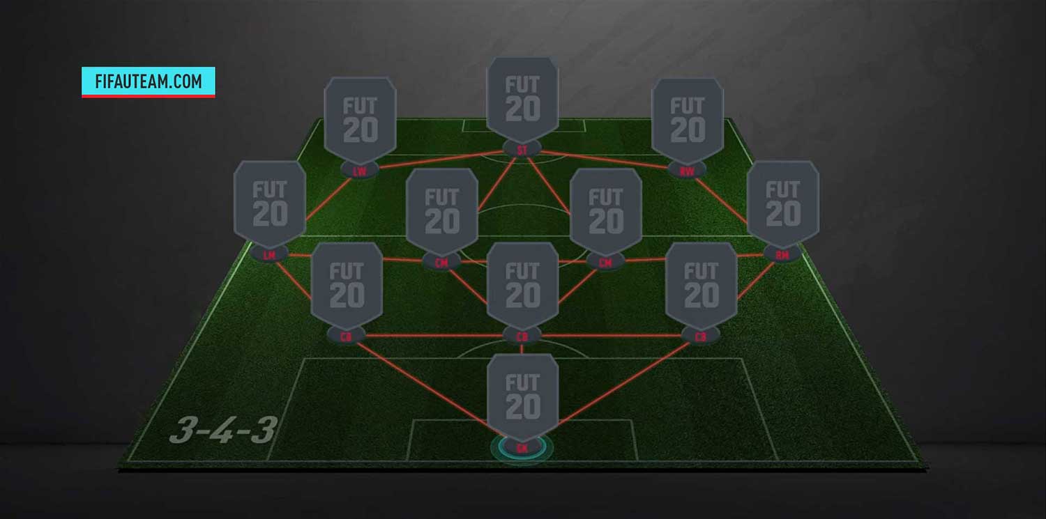 The Best FIFA 20 Formation for FIFA Ultimate Team