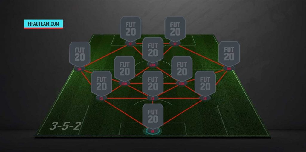 Formations With Lf And Rf