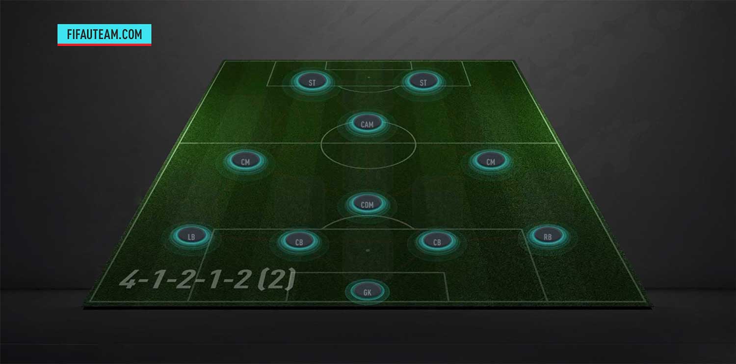 2 Fifa 21 Formations 2 Fifa 21 Formations