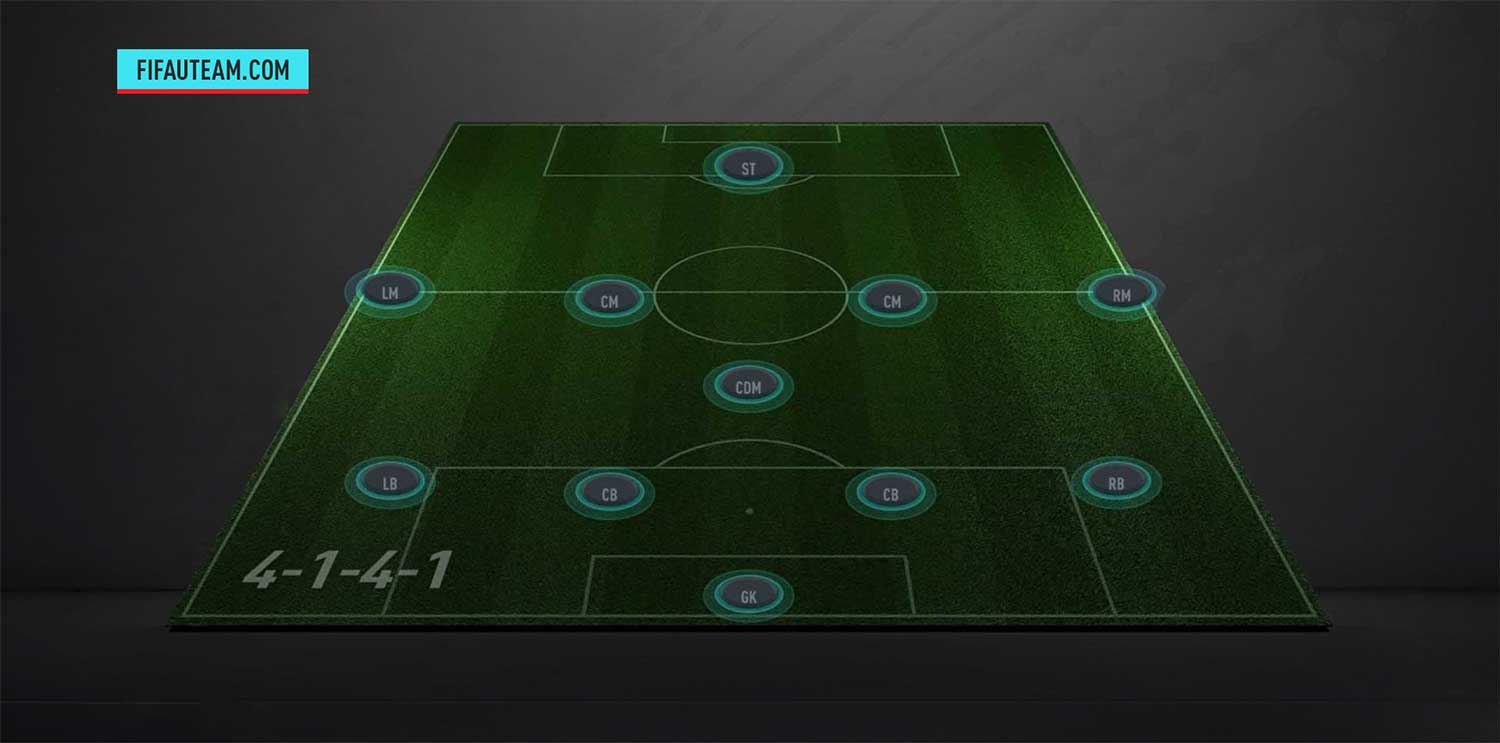 4141 Fifa 21 Formations 4141 Fifa 21 Formations