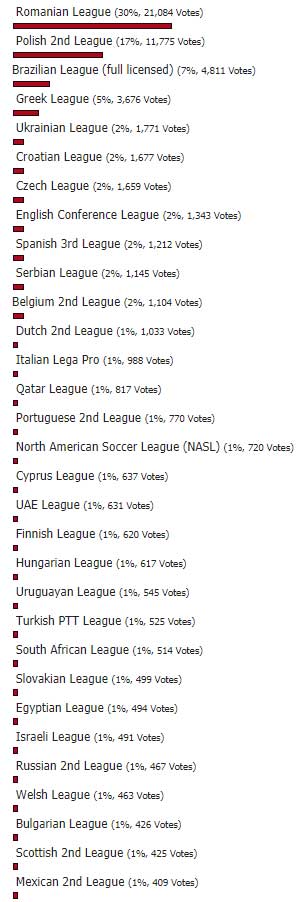 New FIFA 20 Leagues - Final Results