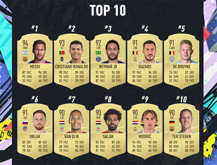 Ratings de FIFA 20 - Os Melhores Jogadores de FUT 20