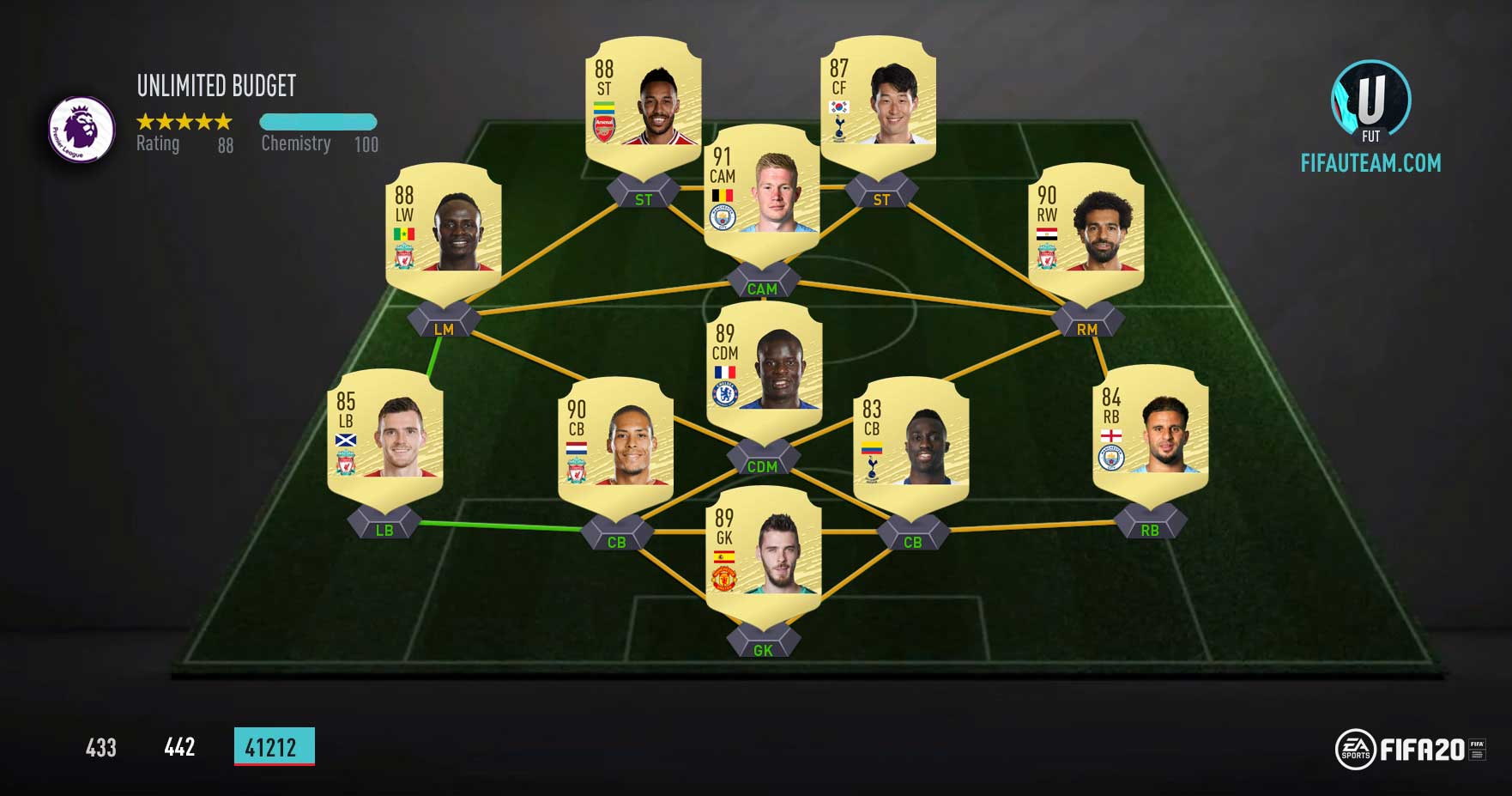 FIFA 20 Ultimate Team Budget Squad To Get You Started