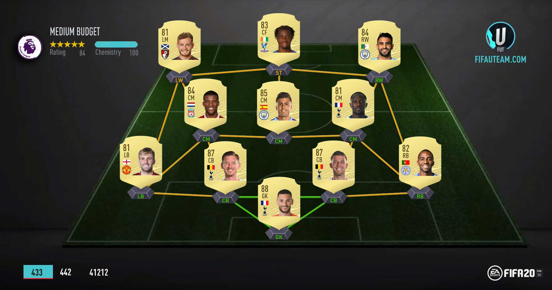 FIFA 20 Ultimate Team Budget Squad To Get You Started