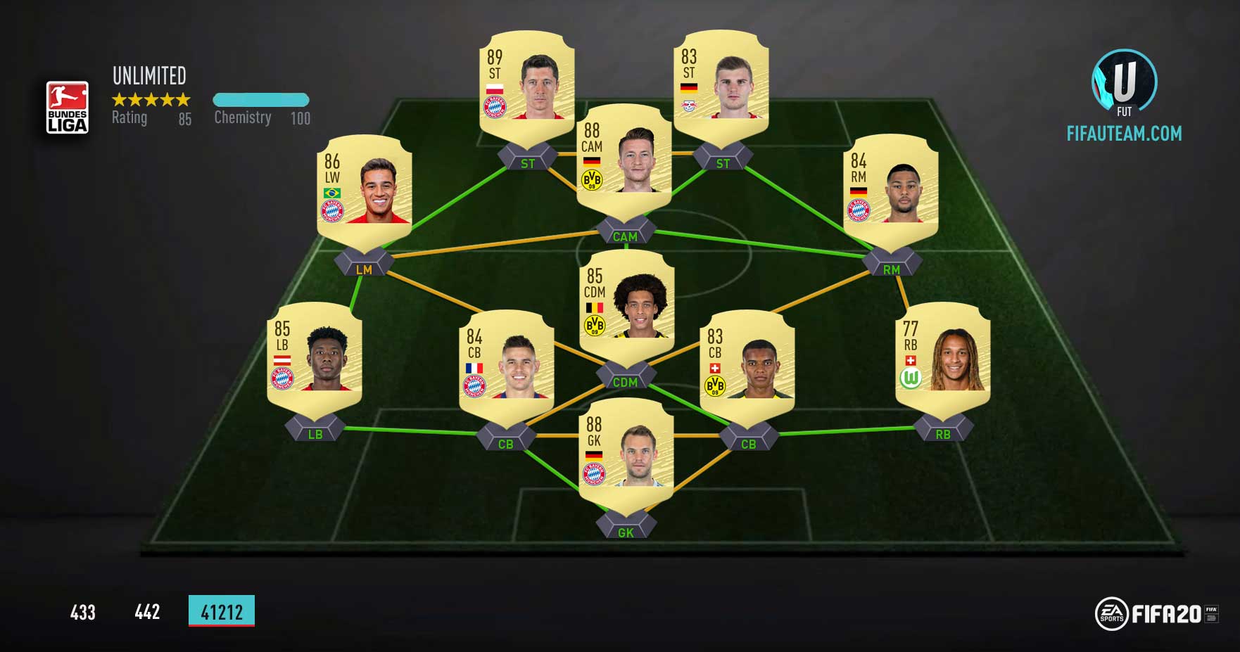 As Melhores Ligas para Jogar em FIFA 20 Ultimate Team