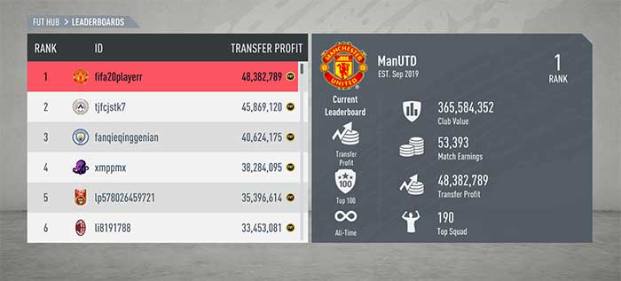 FIFA 20 Leaderboard - Match Earnings, Transfer Profit, Club Value & Top Squad