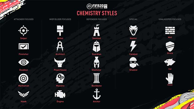 Guia de Cartas de Estilos de Química em FIFA 20