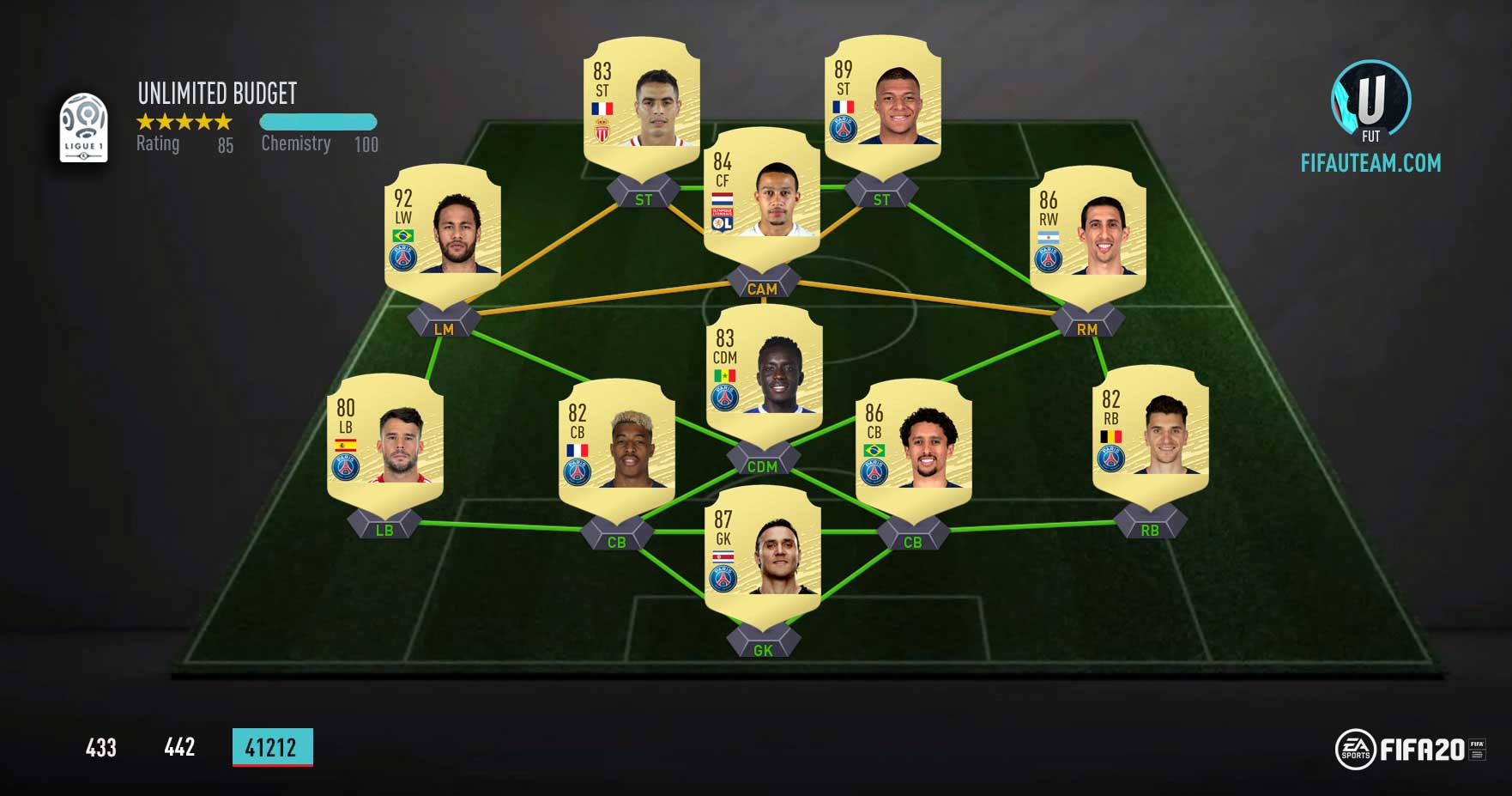 As Melhores Ligas para Jogar em FIFA 20 Ultimate Team