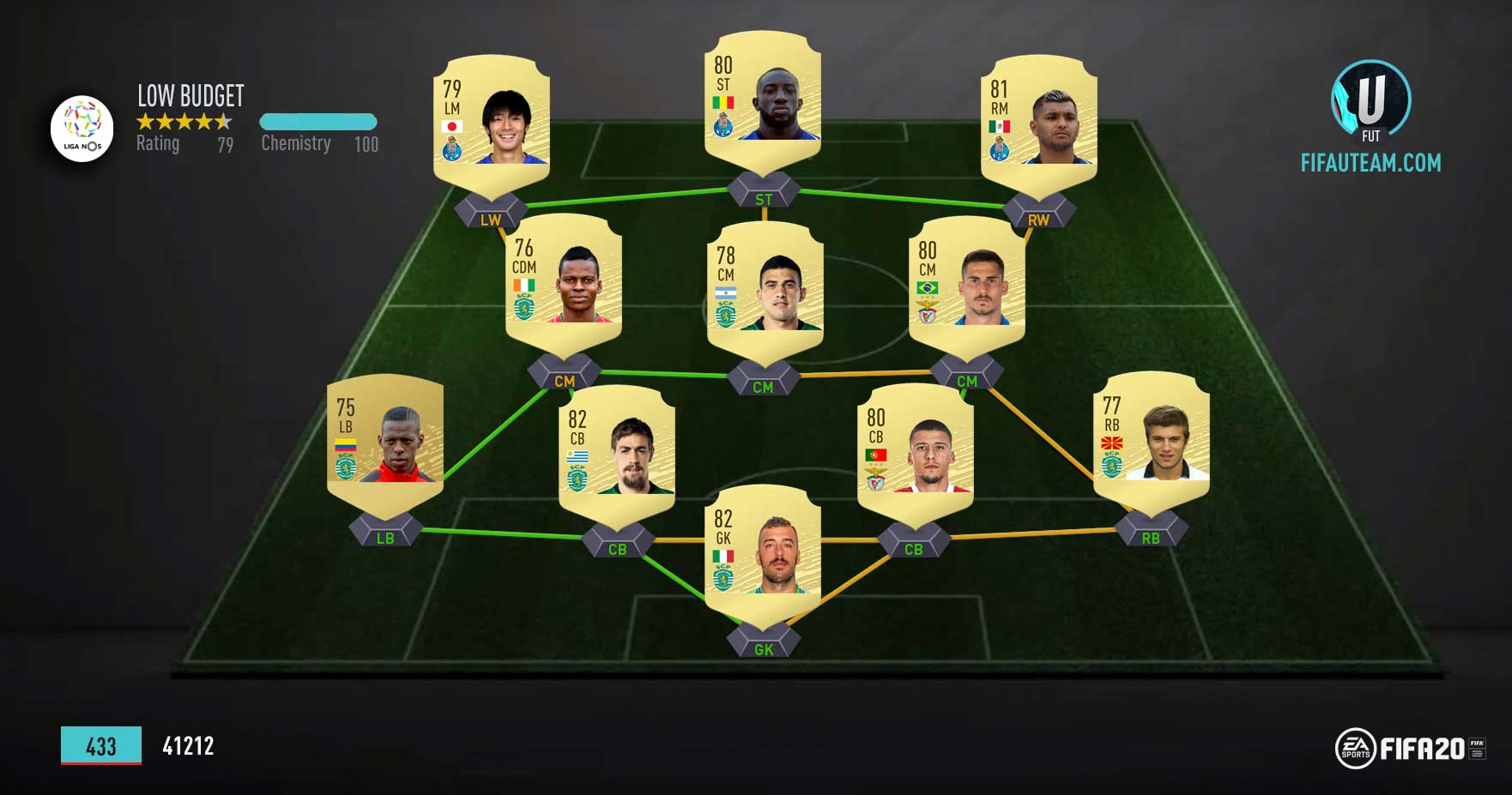 Fifa 20 Liga Nos Squad Guide