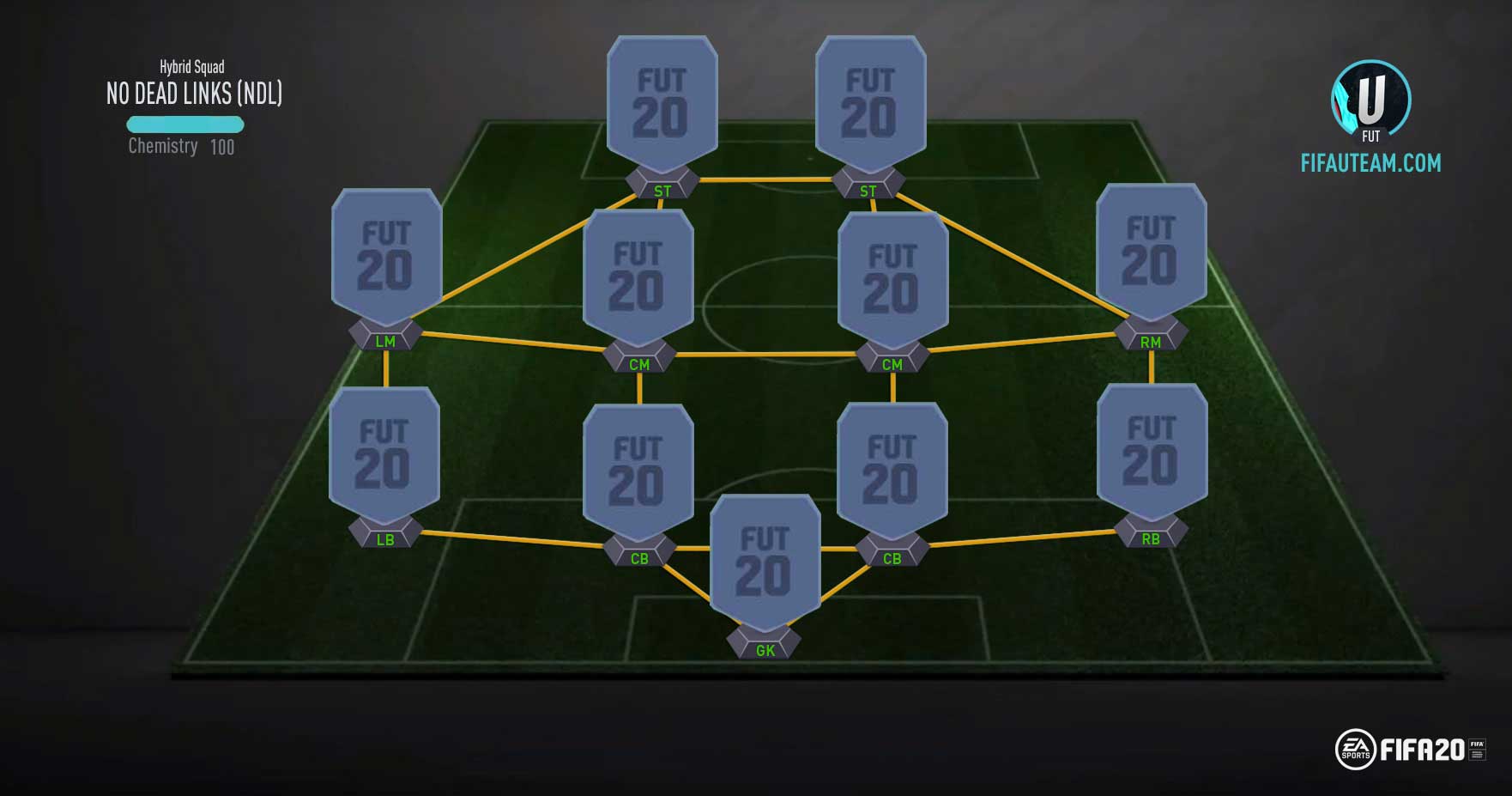 FIFA 20 Hybrid Squads Guide