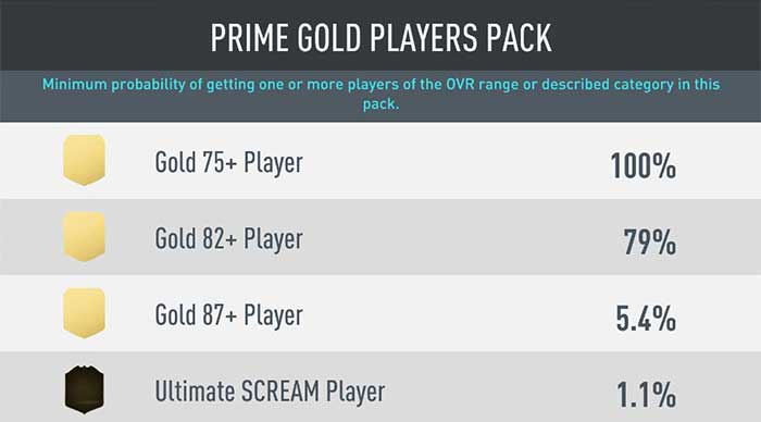 FIFA 20 Pack Odds Guide - Pack Probability in FUT
