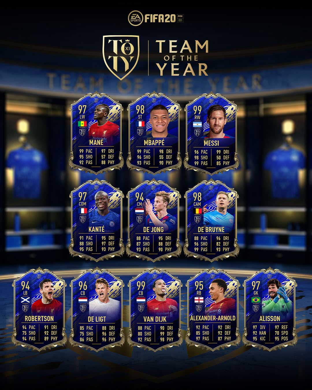 FIFA 20 Team of the Year - The Best Players of 2019